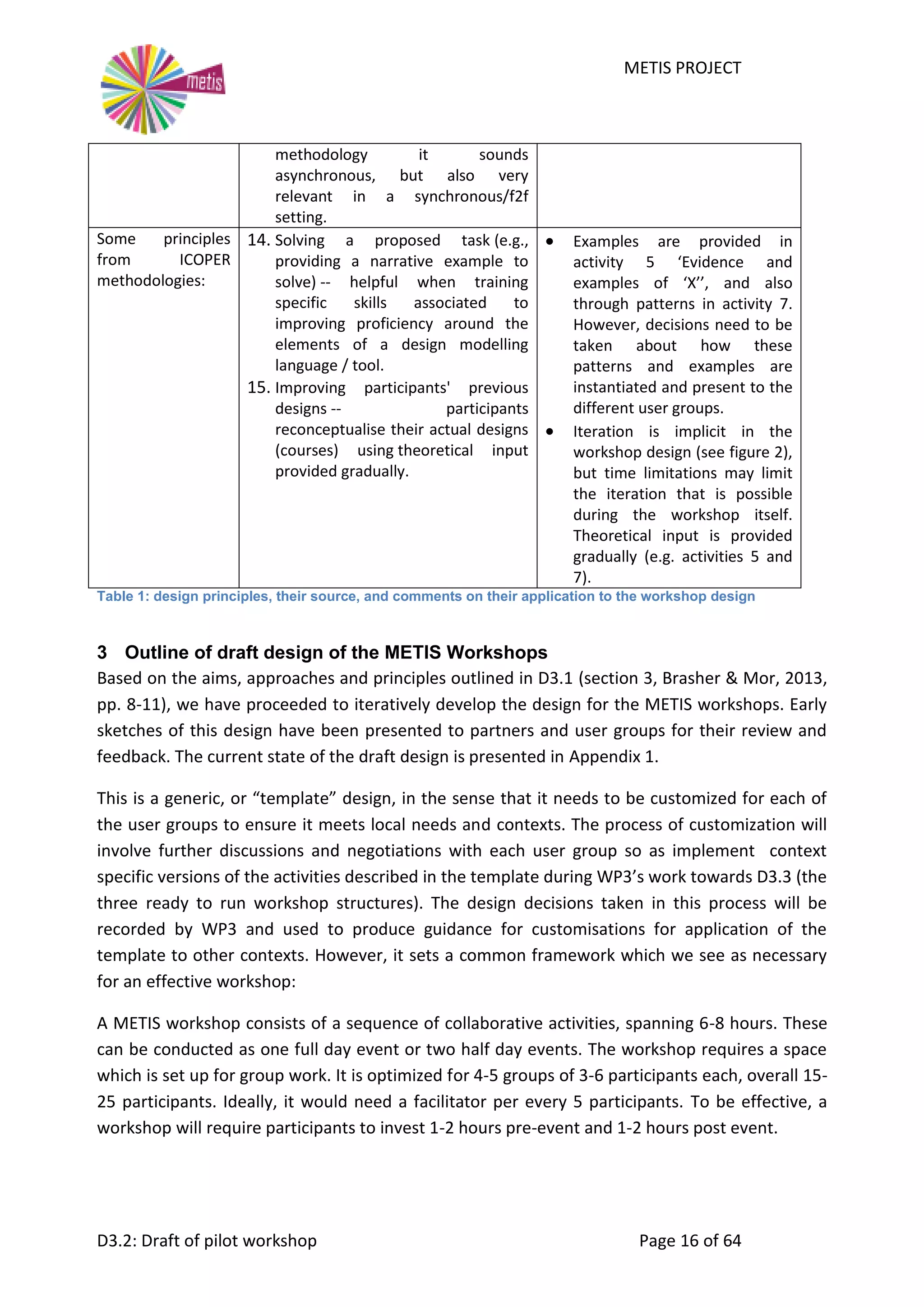 METIS PROJECT
D3.2: Draft of pilot workshop Page 16 of 64
Table 1: design principles, their source, and comments on their application to the workshop design
3 Outline of draft design of the METIS Workshops
Based on the aims, approaches and principles outlined in D3.1 (section 3, Brasher & Mor, 2013,
pp. 8-11), we have proceeded to iteratively develop the design for the METIS workshops. Early
sketches of this design have been presented to partners and user groups for their review and
feedback. The current state of the draft design is presented in Appendix 1.
This is a generic, or “template” design, in the sense that it needs to be customized for each of
the user groups to ensure it meets local needs and contexts. The process of customization will
involve further discussions and negotiations with each user group so as implement context
specific versions of the activities described in the template during WP3’s work towards D3.3 (the
three ready to run workshop structures). The design decisions taken in this process will be
recorded by WP3 and used to produce guidance for customisations for application of the
template to other contexts. However, it sets a common framework which we see as necessary
for an effective workshop:
A METIS workshop consists of a sequence of collaborative activities, spanning 6-8 hours. These
can be conducted as one full day event or two half day events. The workshop requires a space
which is set up for group work. It is optimized for 4-5 groups of 3-6 participants each, overall 15-
25 participants. Ideally, it would need a facilitator per every 5 participants. To be effective, a
workshop will require participants to invest 1-2 hours pre-event and 1-2 hours post event.
methodology it sounds
asynchronous, but also very
relevant in a synchronous/f2f
setting.
Some principles
from ICOPER
methodologies:
14. Solving a proposed task (e.g.,
providing a narrative example to
solve) -- helpful when training
specific skills associated to
improving proficiency around the
elements of a design modelling
language / tool.
15. Improving participants' previous
designs -- participants
reconceptualise their actual designs
(courses) using theoretical input
provided gradually.
 Examples are provided in
activity 5 ‘Evidence and
examples of ‘X’’, and also
through patterns in activity 7.
However, decisions need to be
taken about how these
patterns and examples are
instantiated and present to the
different user groups.
 Iteration is implicit in the
workshop design (see figure 2),
but time limitations may limit
the iteration that is possible
during the workshop itself.
Theoretical input is provided
gradually (e.g. activities 5 and
7).
 