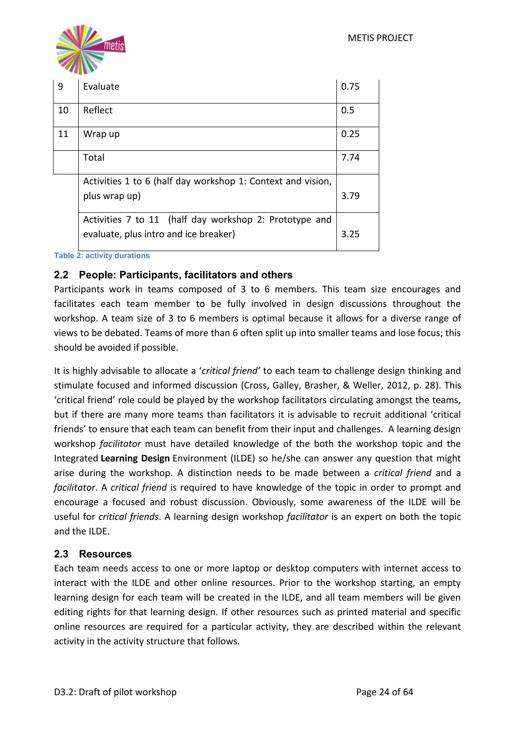 METIS PROJECT
D3.2: Draft of pilot workshop Page 24 of 64
9 Evaluate 0.75
10 Reflect 0.5
11 Wrap up 0.25
Total 7.74
Activities 1 to 6 (half day workshop 1: Context and vision,
plus wrap up) 3.79
Activities 7 to 11 (half day workshop 2: Prototype and
evaluate, plus intro and ice breaker) 3.25
Table 2: activity durations
2.2 People: Participants, facilitators and others
Participants work in teams composed of 3 to 6 members. This team size encourages and
facilitates each team member to be fully involved in design discussions throughout the
workshop. A team size of 3 to 6 members is optimal because it allows for a diverse range of
views to be debated. Teams of more than 6 often split up into smaller teams and lose focus; this
should be avoided if possible.
It is highly advisable to allocate a ‘critical friend’ to each team to challenge design thinking and
stimulate focused and informed discussion (Cross, Galley, Brasher, & Weller, 2012, p. 28). This
‘critical friend’ role could be played by the workshop facilitators circulating amongst the teams,
but if there are many more teams than facilitators it is advisable to recruit additional ‘critical
friends’ to ensure that each team can benefit from their input and challenges. A learning design
workshop facilitator must have detailed knowledge of the both the workshop topic and the
Integrated Learning Design Environment (ILDE) so he/she can answer any question that might
arise during the workshop. A distinction needs to be made between a critical friend and a
facilitator. A critical friend is required to have knowledge of the topic in order to prompt and
encourage a focused and robust discussion. Obviously, some awareness of the ILDE will be
useful for critical friends. A learning design workshop facilitator is an expert on both the topic
and the ILDE.
2.3 Resources
Each team needs access to one or more laptop or desktop computers with internet access to
interact with the ILDE and other online resources. Prior to the workshop starting, an empty
learning design for each team will be created in the ILDE, and all team members will be given
editing rights for that learning design. If other resources such as printed material and specific
online resources are required for a particular activity, they are described within the relevant
activity in the activity structure that follows.
 