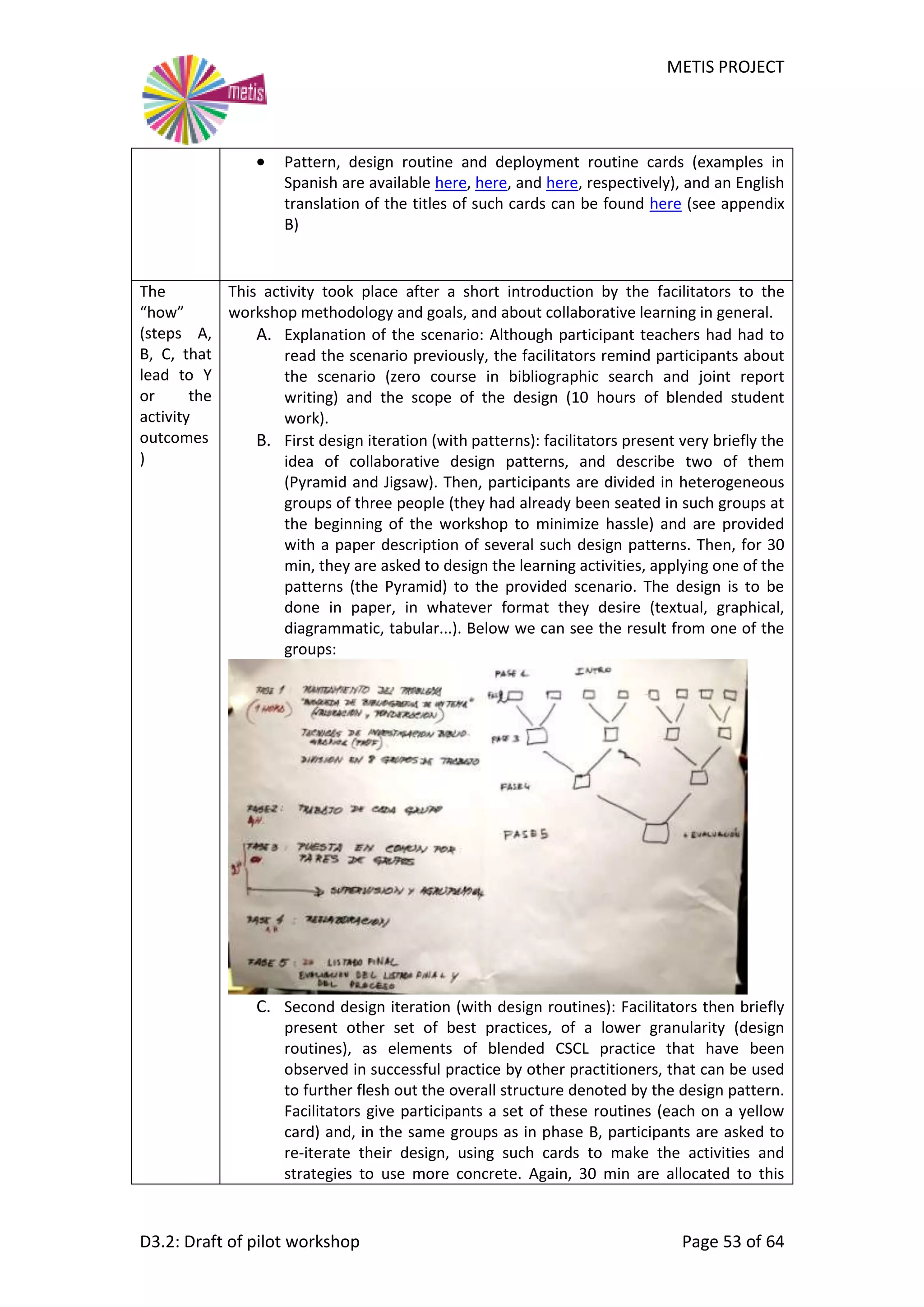METIS PROJECT
D3.2: Draft of pilot workshop Page 53 of 64
 Pattern, design routine and deployment routine cards (examples in
Spanish are available here, here, and here, respectively), and an English
translation of the titles of such cards can be found here (see appendix
B)
The
“how”
(steps A,
B, C, that
lead to Y
or the
activity
outcomes
)
This activity took place after a short introduction by the facilitators to the
workshop methodology and goals, and about collaborative learning in general.
A. Explanation of the scenario: Although participant teachers had had to
read the scenario previously, the facilitators remind participants about
the scenario (zero course in bibliographic search and joint report
writing) and the scope of the design (10 hours of blended student
work).
B. First design iteration (with patterns): facilitators present very briefly the
idea of collaborative design patterns, and describe two of them
(Pyramid and Jigsaw). Then, participants are divided in heterogeneous
groups of three people (they had already been seated in such groups at
the beginning of the workshop to minimize hassle) and are provided
with a paper description of several such design patterns. Then, for 30
min, they are asked to design the learning activities, applying one of the
patterns (the Pyramid) to the provided scenario. The design is to be
done in paper, in whatever format they desire (textual, graphical,
diagrammatic, tabular...). Below we can see the result from one of the
groups:
C. Second design iteration (with design routines): Facilitators then briefly
present other set of best practices, of a lower granularity (design
routines), as elements of blended CSCL practice that have been
observed in successful practice by other practitioners, that can be used
to further flesh out the overall structure denoted by the design pattern.
Facilitators give participants a set of these routines (each on a yellow
card) and, in the same groups as in phase B, participants are asked to
re-iterate their design, using such cards to make the activities and
strategies to use more concrete. Again, 30 min are allocated to this
 