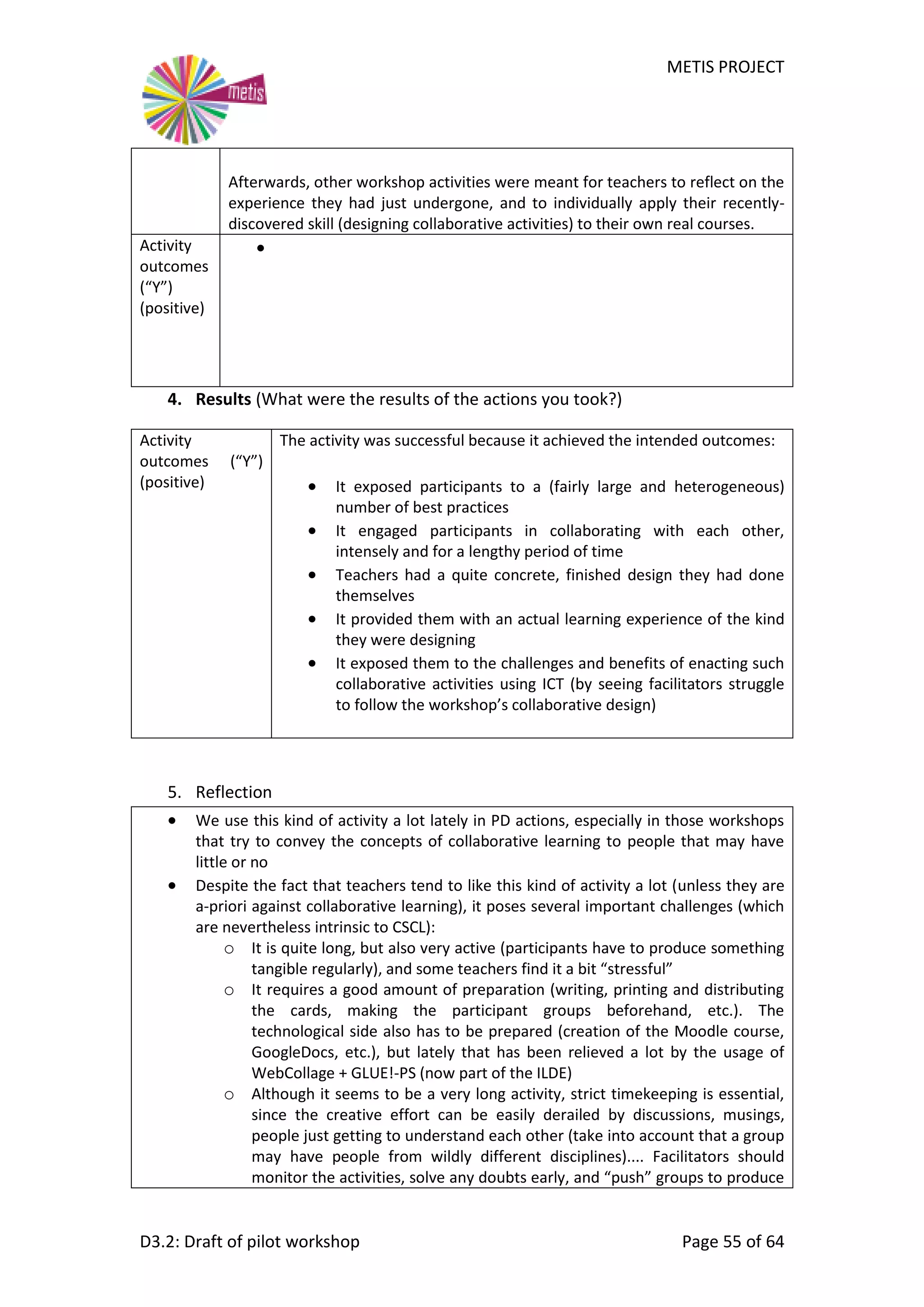 METIS PROJECT
D3.2: Draft of pilot workshop Page 55 of 64
Afterwards, other workshop activities were meant for teachers to reflect on the
experience they had just undergone, and to individually apply their recently-
discovered skill (designing collaborative activities) to their own real courses.
Activity
outcomes
(“Y”)
(positive)

4. Results (What were the results of the actions you took?)
Activity
outcomes (“Y”)
(positive)
The activity was successful because it achieved the intended outcomes:
 It exposed participants to a (fairly large and heterogeneous)
number of best practices
 It engaged participants in collaborating with each other,
intensely and for a lengthy period of time
 Teachers had a quite concrete, finished design they had done
themselves
 It provided them with an actual learning experience of the kind
they were designing
 It exposed them to the challenges and benefits of enacting such
collaborative activities using ICT (by seeing facilitators struggle
to follow the workshop’s collaborative design)
5. Reflection
 We use this kind of activity a lot lately in PD actions, especially in those workshops
that try to convey the concepts of collaborative learning to people that may have
little or no
 Despite the fact that teachers tend to like this kind of activity a lot (unless they are
a-priori against collaborative learning), it poses several important challenges (which
are nevertheless intrinsic to CSCL):
o It is quite long, but also very active (participants have to produce something
tangible regularly), and some teachers find it a bit “stressful”
o It requires a good amount of preparation (writing, printing and distributing
the cards, making the participant groups beforehand, etc.). The
technological side also has to be prepared (creation of the Moodle course,
GoogleDocs, etc.), but lately that has been relieved a lot by the usage of
WebCollage + GLUE!-PS (now part of the ILDE)
o Although it seems to be a very long activity, strict timekeeping is essential,
since the creative effort can be easily derailed by discussions, musings,
people just getting to understand each other (take into account that a group
may have people from wildly different disciplines).... Facilitators should
monitor the activities, solve any doubts early, and “push” groups to produce
 
