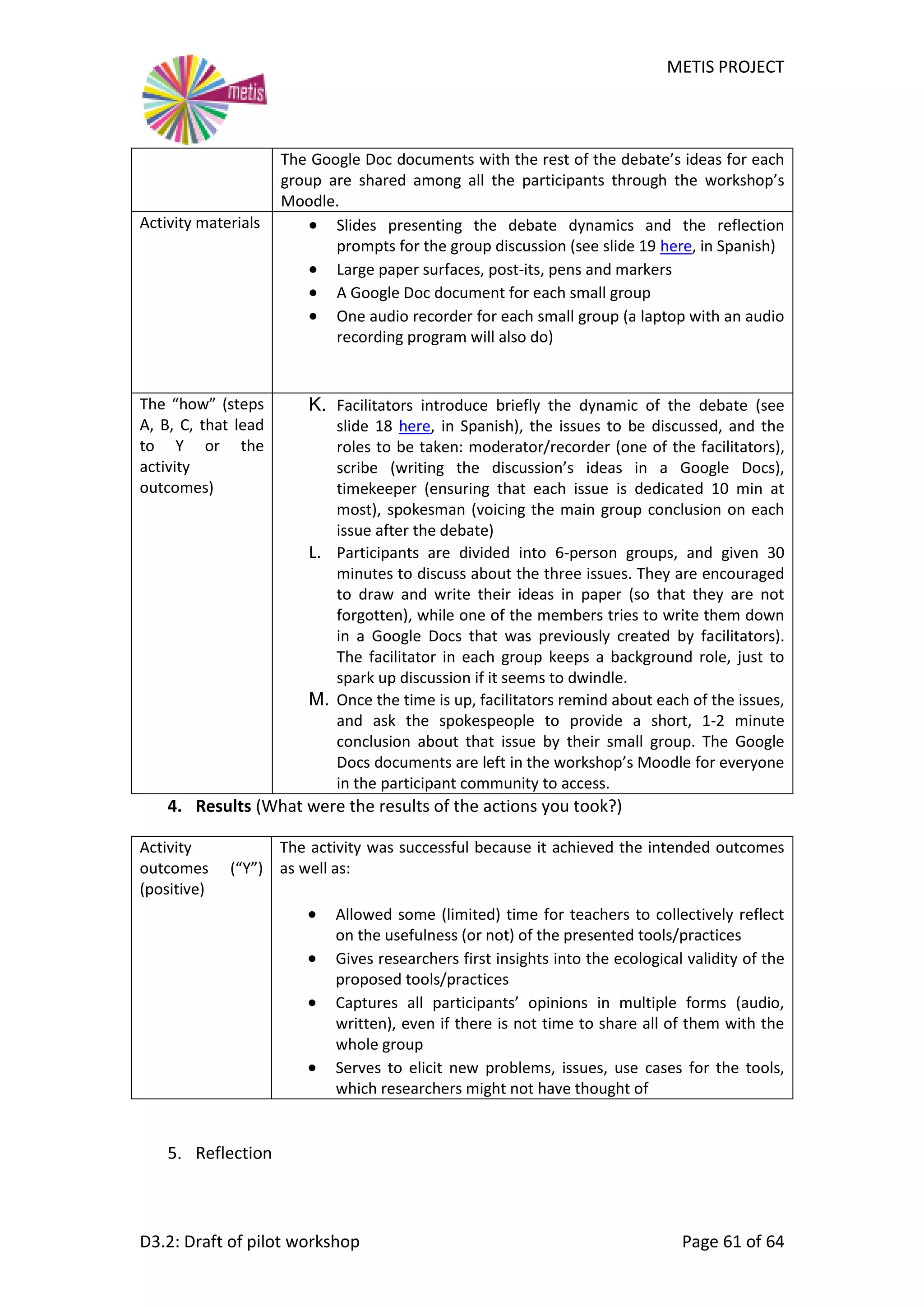 METIS PROJECT
D3.2: Draft of pilot workshop Page 61 of 64
The Google Doc documents with the rest of the debate’s ideas for each
group are shared among all the participants through the workshop’s
Moodle.
Activity materials  Slides presenting the debate dynamics and the reflection
prompts for the group discussion (see slide 19 here, in Spanish)
 Large paper surfaces, post-its, pens and markers
 A Google Doc document for each small group
 One audio recorder for each small group (a laptop with an audio
recording program will also do)
The “how” (steps
A, B, C, that lead
to Y or the
activity
outcomes)
K. Facilitators introduce briefly the dynamic of the debate (see
slide 18 here, in Spanish), the issues to be discussed, and the
roles to be taken: moderator/recorder (one of the facilitators),
scribe (writing the discussion’s ideas in a Google Docs),
timekeeper (ensuring that each issue is dedicated 10 min at
most), spokesman (voicing the main group conclusion on each
issue after the debate)
L. Participants are divided into 6-person groups, and given 30
minutes to discuss about the three issues. They are encouraged
to draw and write their ideas in paper (so that they are not
forgotten), while one of the members tries to write them down
in a Google Docs that was previously created by facilitators).
The facilitator in each group keeps a background role, just to
spark up discussion if it seems to dwindle.
M. Once the time is up, facilitators remind about each of the issues,
and ask the spokespeople to provide a short, 1-2 minute
conclusion about that issue by their small group. The Google
Docs documents are left in the workshop’s Moodle for everyone
in the participant community to access.
4. Results (What were the results of the actions you took?)
Activity
outcomes (“Y”)
(positive)
The activity was successful because it achieved the intended outcomes
as well as:
 Allowed some (limited) time for teachers to collectively reflect
on the usefulness (or not) of the presented tools/practices
 Gives researchers first insights into the ecological validity of the
proposed tools/practices
 Captures all participants’ opinions in multiple forms (audio,
written), even if there is not time to share all of them with the
whole group
 Serves to elicit new problems, issues, use cases for the tools,
which researchers might not have thought of
5. Reflection
 
