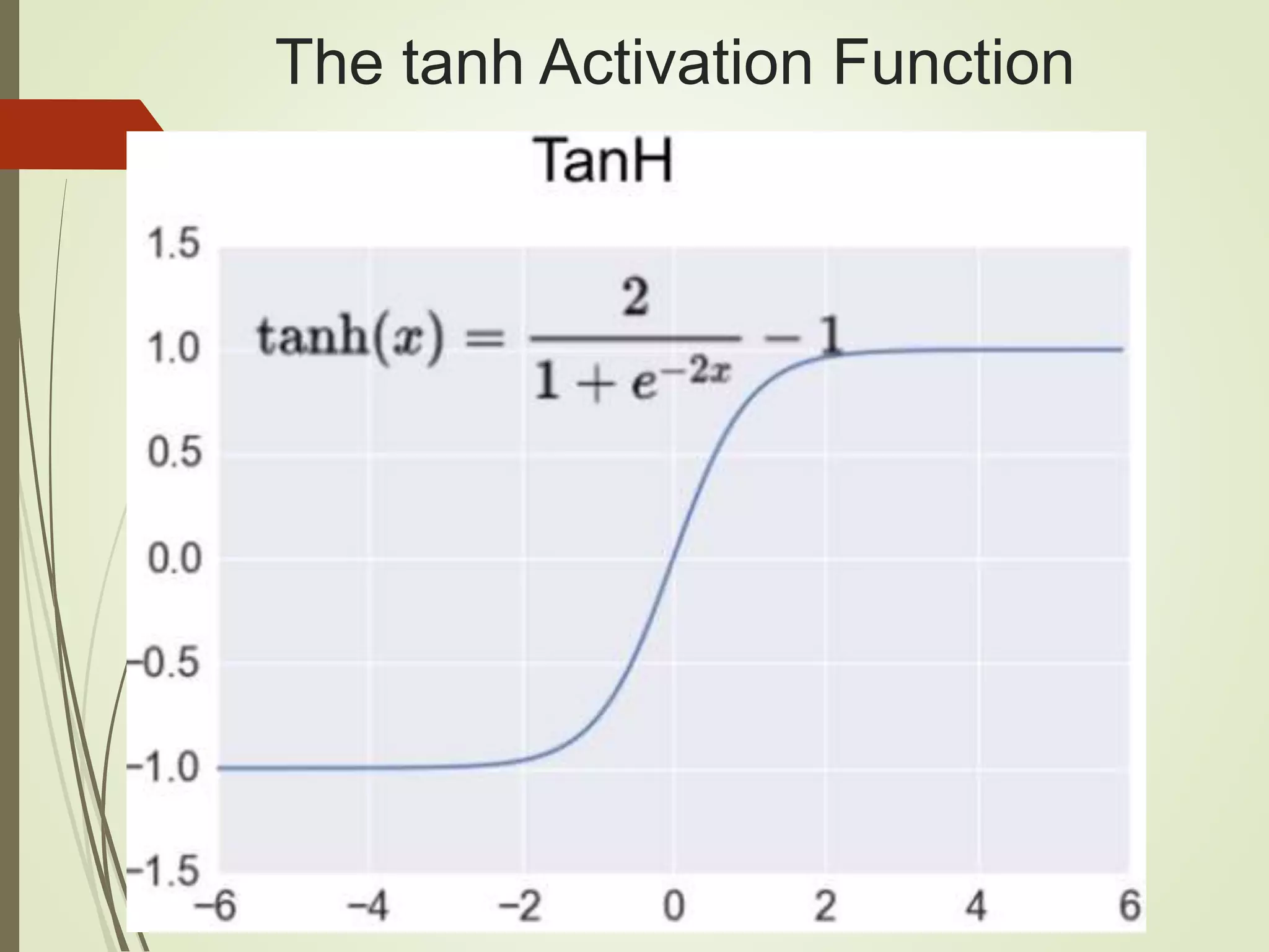 The tanh Activation Function
 