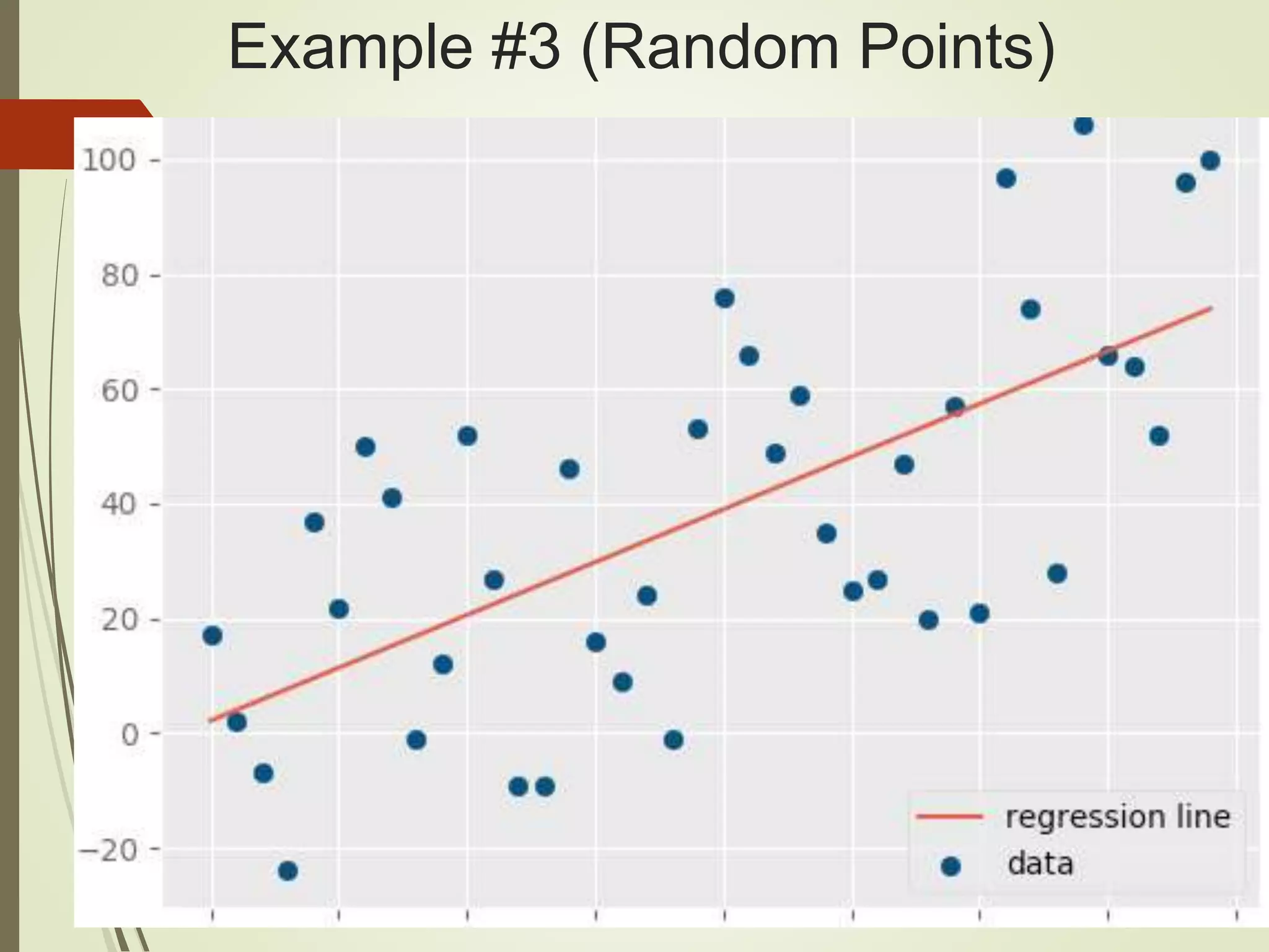 Example #3 (Random Points)
 