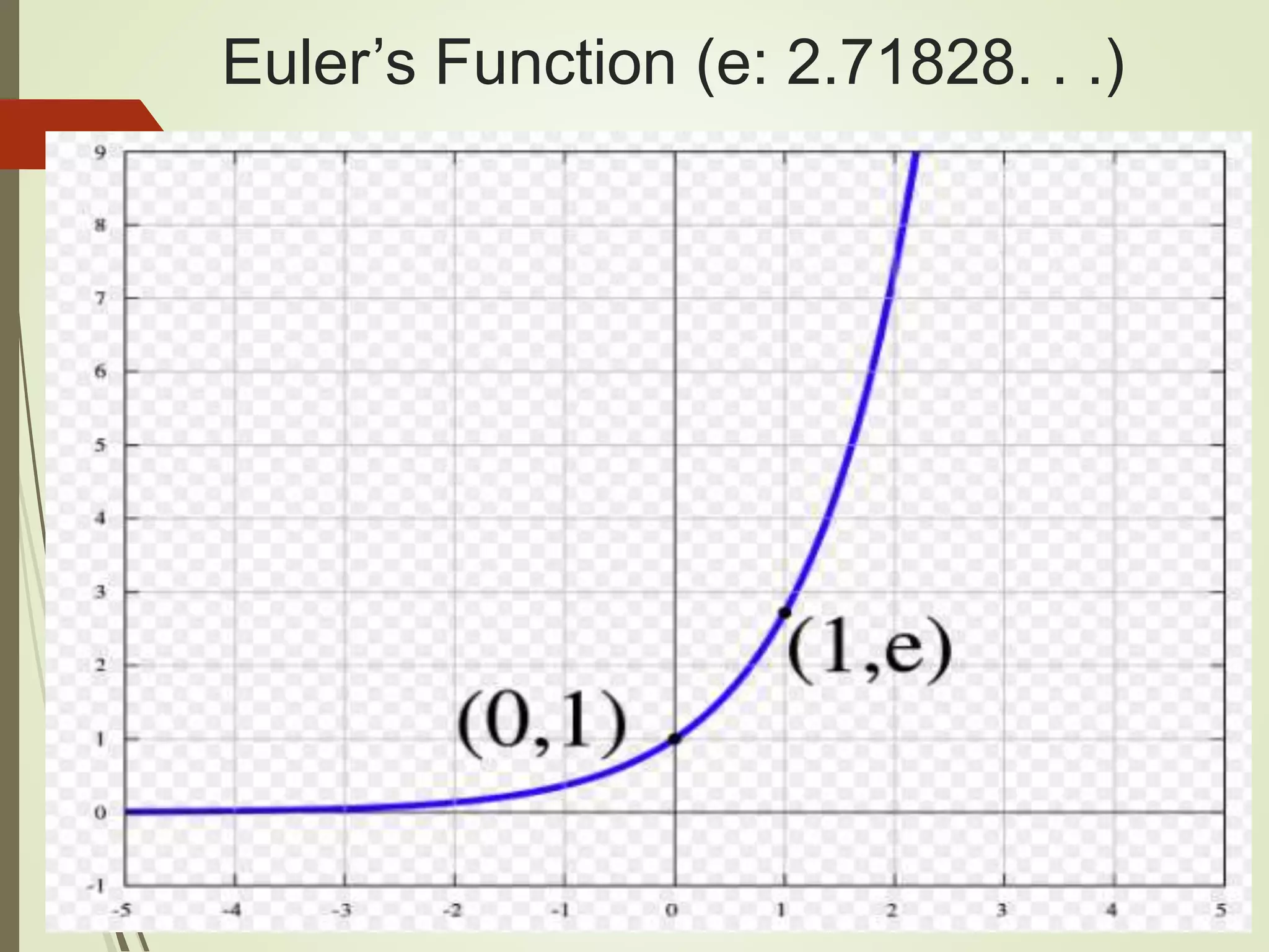 Euler’s Function (e: 2.71828. . .)
 