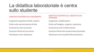La didattica laboratoriale è centra
sullo studente
DIDATTICA CENTRATA SULL’INSEGNANTE
Insegnante espositore di fatti, esperto
Enfasi sulla memorizzazione di fatti
Conoscenza come accumulo
Successo riferito ad una norma
Valutazione come ripetizione
DIDATTICA CENTRATA SUL SOGGETTO CHE
APPRENDE
Insegnante «collaboratore»
Enfasi sull’indagine, scoperta, invenzione
Conoscenza come trasformazione
Successo riferito alla comprensione personale
Valutazione come qualità della prestazione
GIANNIMARCONATO@GMAIL.COM
 