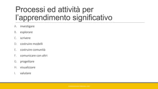 Processi ed attività per
l’apprendimento significativo
A. investigare
B. esplorare
C. scrivere
D. costruire modelli
E. costruire comunità
F. comunicare con altri
G. progettare
H. visualizzare
I. valutare
GIANNIMARCONATO@GMAIL.COM
 