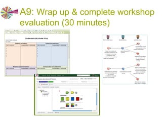 A8: Evaluate (45 minutes)
1. As a team, select a view or representation of your design
that summarises its features. (5 minutes)
2. Make your chosen representation available to another
team (5 minutes)
3. As a team carry out a heuristic evaluation of the design
you have been given using the template provided, and the
corresponding evaluation checklist. Bear in mind the personas,
factors and concerns of the learners relevant to this design (15
minutes)
4. Each team will present its evaluation to the workshop
(about 5 minutes per team). (20 minutes)
Heuristic evaluation guidance
Heuristic evaluation template
Other team’s design Other team’s checklist
 