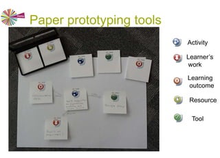 METIS Tools
• Conceptualize
• Author
• Implement
Integrated Learning Design Environment http://ilde.upf.edu
 