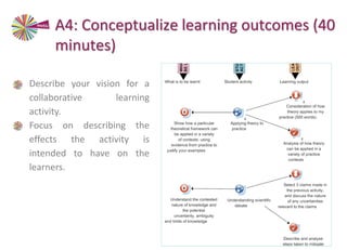 • Describe your vision for a
collaborative learning
activity.
• Focus on describing the
effects the activity is
intended to have on the
learners.
A4: Conceptualize learning outcomes (40
minutes)
 