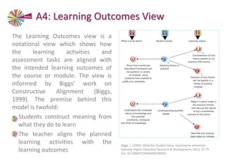 The Learning Outcomes view is a
notational view which shows how
the learning activities and
assessment tasks are aligned with
the intended learning outcomes of
the course or module. The view is
informed by Biggs’ work on
Constructive Alignment (Biggs,
1999). The premise behind this
model is twofold:
• Students construct meaning from
what they do to learn
• The teacher aligns the planned
learning activities with the
learning outcomes
Biggs, J. (1999). What the Student Does: teaching for enhanced
learning. Higher Education Research & Development, 18(1), 57-75.
doi: 10.1080/0729436990180105
A4: Learning Outcomes View
 