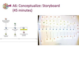 A6: Conceptualize: Storyboard
(45 minutes)
 