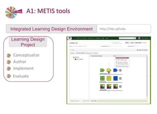 • Conceptualize
• Author
• Implement
Integrated Learning Design Environment http://ilde.upf.edu
A1: METIS tools
Learning Design
Project
Evaluate
 