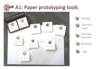 Activity
Learning
outcome
Tool
Resource
Learner’s
work
A1: Paper prototyping tools
 