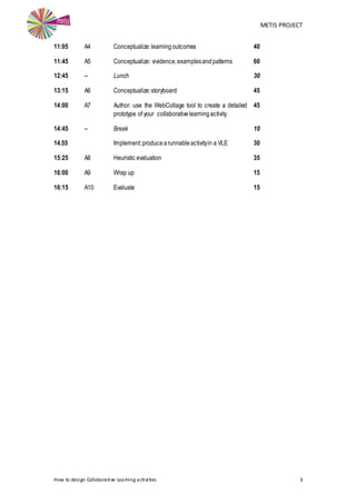 METIS PROJECT
How to design Collaborative Learning activities 3
11:05 A4 Conceptualize:learningoutcomes 40
11:45 A5 Conceptualize: evidence,examplesandpatterns 60
12:45 -- Lunch 30
13:15 A6 Conceptualize:storyboard 45
14:00 A7 Author: use the WebCollage tool to create a detailed
prototype of your collaborativelearningactivity
45
14:45 -- Break 10
14.55 Implement:producearunnableactivityin a VLE 30
15:25 A8 Heuristic evaluation 35
16:00 A9 Wrap up 15
16:15 A10 Evaluate 15
 