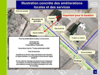 Illustration concrète des améliorations
         locales et des services

                          Important pour la taxation




                                                       19
                                         19
 