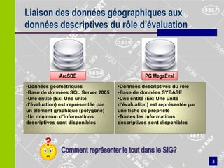 Liaison des données géographiques aux
données descriptives du rôle d’évaluation




             ArcSDE                            PG MegaEval
•Données géométriques               •Données descriptives du rôle
•Base de données SQL Server 2005    •Base de données SYBASE
•Une entité (Ex: Une unité          •Une entité (Ex: Une unité
d’évaluation) est représentée par   d’évaluation) est représentée par
un élément graphique (polygone)     une fiche de propriété
•Un minimum d’informations          •Toutes les informations
descriptives sont disponibles       descriptives sont disponibles




                                                                        5
                                                               5
 