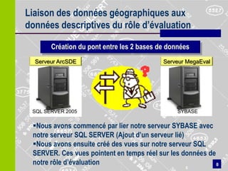 Liaison des données géographiques aux
données descriptives du rôle d’évaluation

       Création du pont entre les 2 bases de données
  Serveur ArcSDE                           Serveur MegaEval




 SQL SERVER 2005                                SYBASE

 Nous avons commencé par lier notre serveur SYBASE avec
 notre serveur SQL SERVER (Ajout d’un serveur lié)
 Nous avons ensuite créé des vues sur notre serveur SQL
 SERVER. Ces vues pointent en temps réel sur les données de
 notre rôle d’évaluation                                    8
                                                  8
 