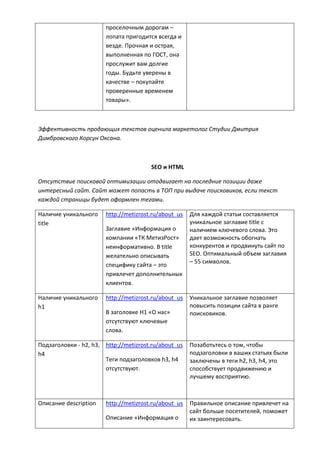 проселочным дорогам –
лопата пригодится всегда и
везде. Прочная и острая,
выполненная по ГОСТ, она
прослужит вам долгие
годы. Будьте уверены в
качестве – покупайте
проверенные временем
товары».
Эффективность продающих текстов оценила маркетолог Студии Дмитрия
Димбровского Корсун Оксана.
SEO и HTML
Отсутствие поисковой оптимизации отодвигает на последние позиции даже
интересный сайт. Сайт может попасть в ТОП при выдаче поисковиков, если текст
каждой страницы будет оформлен тегами.
Наличие уникального
title
http://metizrost.ru/about_us
Заглавие «Информация о
компании «ТК МетизРост»
неинформативно. В title
желательно описывать
специфику сайта – это
привлечет дополнительных
клиентов.
Для каждой статьи составляется
уникальное заглавие title с
наличием ключевого слова. Это
дает возможность обогнать
конкурентов и продвинуть сайт по
SEO. Оптимальный объем заглавия
– 55 символов.
Наличие уникального
h1
http://metizrost.ru/about_us
В заголовке H1 «О нас»
отсутствуют ключевые
слова.
Уникальное заглавие позволяет
повысить позиции сайта в ранге
поисковиков.
Подзаголовки - h2, h3,
h4
http://metizrost.ru/about_us
Теги подзаголовков h3, h4
отсутствуют.
Позаботьтесь о том, чтобы
подзаголовки в ваших статьях были
заключены в теги h2, h3, h4, это
способствует продвижению и
лучшему восприятию.
Описание description http://metizrost.ru/about_us
Описание «Информация о
Правильное описание привлечет на
сайт больше посетителей, поможет
их заинтересовать.
 