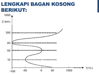 LENGKAPI BAGAN KOSONG
BERIKUT:
 