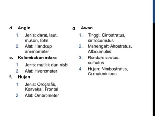 d. Angin
1. Jenis: darat, laut,
muson, fohn
2. Alat: Handcup
anemometer
e. Kelembaban udara
1. Jenis: mutlak dan nisbi
2. Alat: Hygrometer
f. Hujan
1. Jenis: Orografis,
Konveksi, Frontal
2. Alat: Ombrometer
g. Awan
1. Tinggi: Cirrostratus,
cirrrocumulus
2. Menengah: Altostratus,
Altocumulus
3. Rendah: stratus,
cumulus
4. Hujan: Nimbostratus,
Cumulonimbus
 