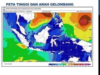 PETA TINGGI DAN ARAH GELOMBANG
 