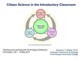 Suzanne T. Metlay, Ph.D. Instructor, Astronomy & Geology Front Range Community College ,[object Object],http://undsci.berkeley.edu/article/scienceflowchart Teaching and Learning with Technology Conference Fort Collins, CO –  16 May 2011 