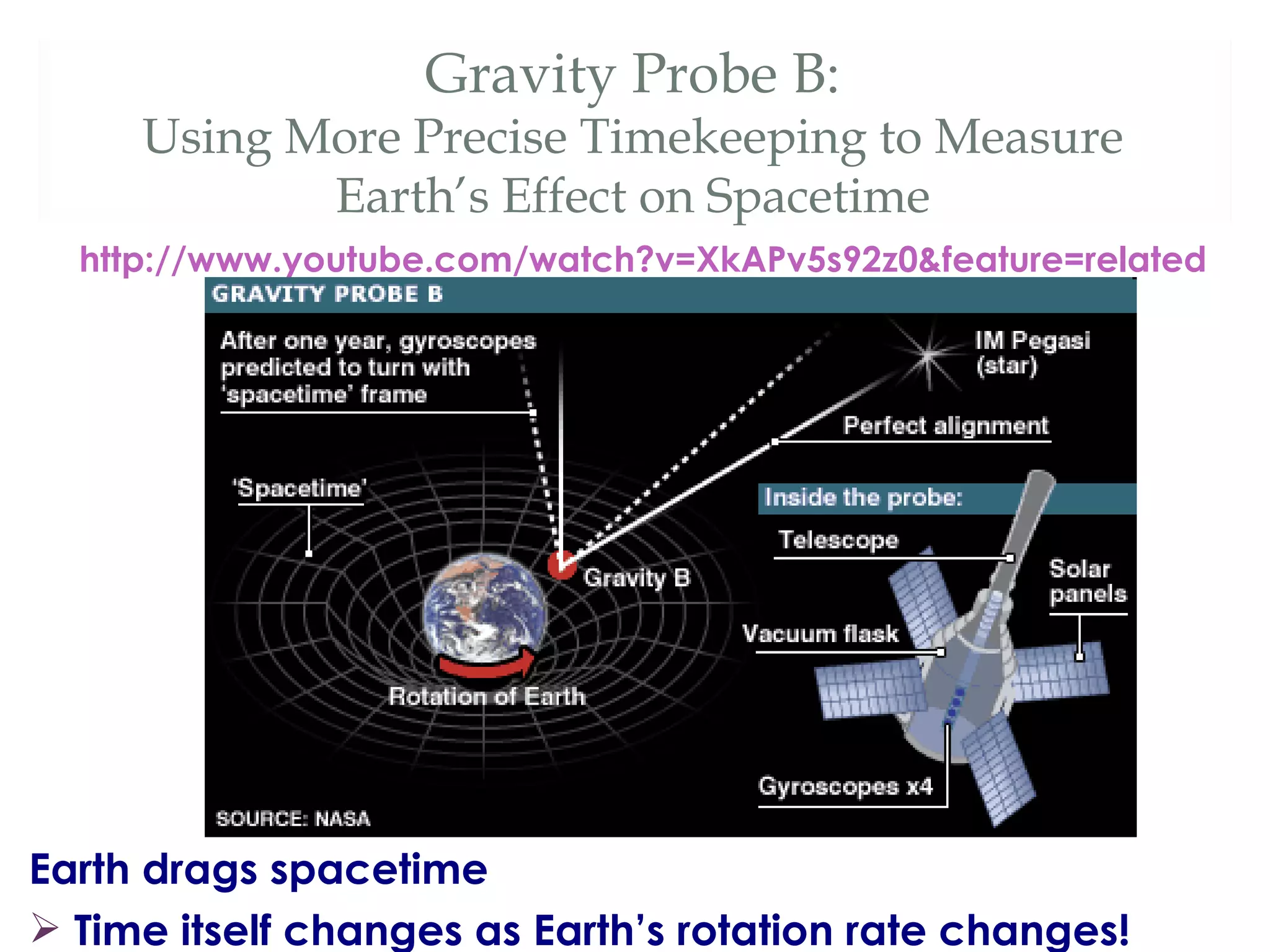 Gravity Probe B:
     Using More Precise Timekeeping to Measure
            Earth’s Effect on Spacetime
  http://www.youtube.com/watch?v=XkAPv5s92z0&feature=related




Earth drags spacetime
 Time itself changes as Earth’s rotation rate changes!
 