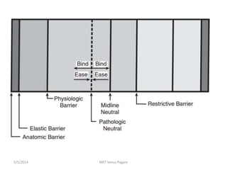 MET Venus Pagare5/5/2014
 