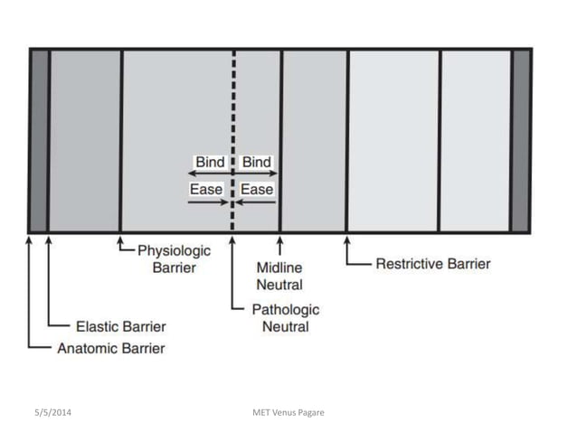Muscle Energy Technique (MET) | PPTX