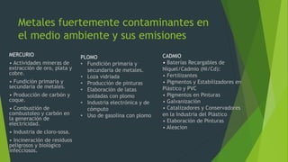 Metales fuertemente contaminantes en
el medio ambiente y sus emisiones
MERCURIO
• Actividades mineras de
extracción de oro, plata y
cobre.
• Fundición primaria y
secundaria de metales.
• Producción de carbón y
coque.
• Combustión de
combustoleo y carbón en
la generación de
electricidad.
• Industria de cloro-sosa.
• Incineración de residuos
peligrosos y biológico
infecciosos.
CADMIO
• Baterías Recargables de
Níquel/Cadmio (Ni/Cd):
• Fertilizantes
• Pigmentos y Estabilizadores en
Plástico y PVC
• Pigmentos en Pinturas
• Galvanización
• Catalizadores y Conservadores
en la Industria del Plástico
• Elaboración de Pinturas
• Aleacion
PLOMO
• Fundición primaria y
secundaria de metales.
• Loza vidriada
• Producción de pinturas
• Elaboración de latas
soldadas con plomo
• Industria electrónica y de
cómputo
• Uso de gasolina con plomo
 