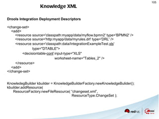 CEP Applied at FedEx Custom Critical * Presented by Adam Mollemkopf at ORF 2009 