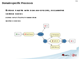 Peak: 1.2 sec Several hundred rules 