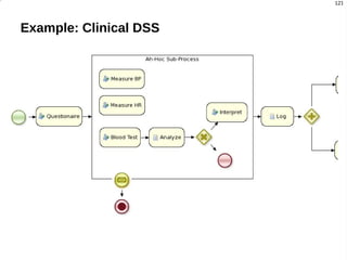 TMS and Inference rule   "Issue Child Bus Pass" when $p :  Person ( ) not (  ChildBusPass ( person == $p ) ) then requestChildBusPass( $p ); end The truth maintenance cascades 