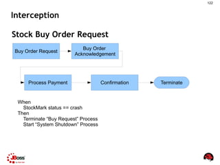 TMS and Inference Good De-couple knowledge responsibilities 