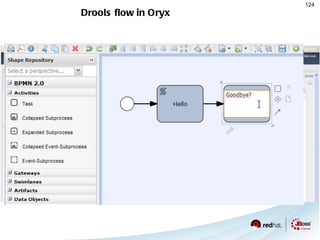 Provide semantic abstractions for those encapsulation 