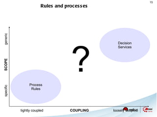 Boot Camps San Francisco 2009 (40+ attendees) Sponsored by Third Pillar 