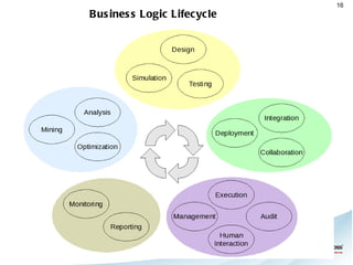 Sun, FAMC, OSDE, Kaseya, Fedex, TU Group, Intermountain Healthcare, Gap, Sony Pictures, Lockheed Martin, Kaiser, HP, Wells Fargo, US Navy Research, FOLIOfn, Boeing ..... San Diego 2010 (80+ attendess) Sponsored by US Navy 