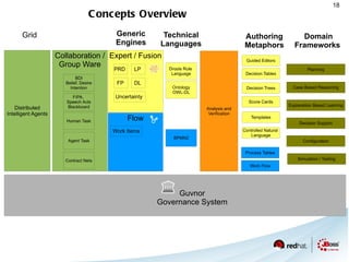 OSDE, AT&T, SAIC, US Navy Research, Kaiser, Clinica, Intermountain Healthcare, GE Healthcare, VA, Boeing, Nationwide .... 
