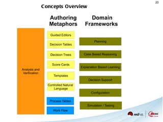 Oh And There are Drools Books Too 