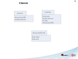 It All Started Here Birth of CDSS Clinical Decision Support Systems 1970s 1980s Dendral Baobab Mycin Guidon Neomycin Teiresias Puff Emycin WM Sacon Centaur Wheeze Gravida Clot Oncocin 