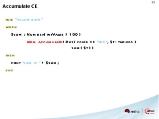 Drools History Drools 5.1 Differential Diff (true modify) Drools 5.2 Freeform expressions between patterns 