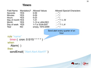 Prolog like derivation queries 