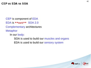 Business Logic Lifecycle 