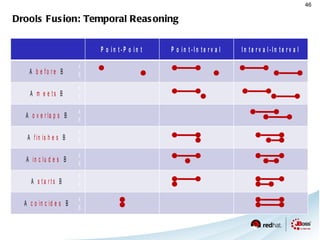 avg([12, 16, 4, 6]) Returns single value 9.5 round([10.3, 4.7, 7.8] ) Returns List [10, 5, 8] Description Logic Person Has Name and    LivesAt Address 