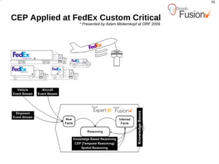 Definitions rule   "When there is a fire turn on the sprinkler"   when Fire ($room : room) $sprinkler :  Sprinkler ( room == $room, on == false ) then modify ( $sprinkler ) { on = true }; println (  "Turn on the sprinkler for room "  + $room.name ); end rule   "When the fire is gone turn off the sprinkler"   when $room :  Room ( ) $sprinkler :  Sprinkler ( room == $room, on == true ) not   Fire ( room == $room ) then modify ( $sprinkler ) { on = false }; println (  "Turn off the sprinkler for room "  + $room.name ); end 