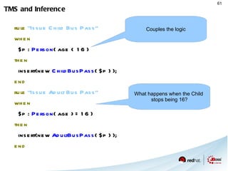 not  Bus( color = “red” ) Conditional Elements exists  Bus( color = “red” ) forall (  $bus : Bus( floors == 2 ) Bus( this == $bus, color == “red” ) ) forall (  $bus : Bus( color == “red” ) ) 