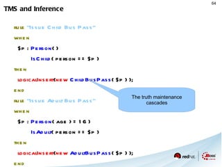 Timers rule   “name” timer  (  cron: 0 0/15 * * * * ) when Alarm(  ) then sendEmail(  ”Alert Alert Alert!!!”  ) Field Name   Mandatory?    Allowed Values    Allowed Special Characters Seconds   YES    0-59    , - * / Minutes    YES    0-59    , - * / Hours    YES    0-23    , - * / Day of month YES    1-31    , - * ? / L W Month    YES    1-12 or JAN-DEC    , - * / Day of week   YES    1-7 or SUN-SAT    , - * ? / L # Year    NO    empty, 1970-2099    , - * /  Send alert every quarter of an hour 