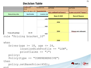 Point-in-time and Interval events Time semantics Discrete Temporal relationships All 13 operators defined by James Allen (+ negations) 