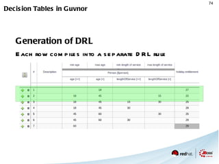 Event Driven Architecture (EDA) “ Event Driven Architecture (EDA)  is a software architecture pattern promoting the  production ,  detection ,  consumption  of, and  reaction  to events. An  event  can be defined as "a significant change in state"[1]. For example, when a consumer purchases a car, the car's state changes from "for sale" to "sold". A car dealer's system architecture may treat this state change as an event to be produced, published, detected and consumed by various applications within the architecture.” 