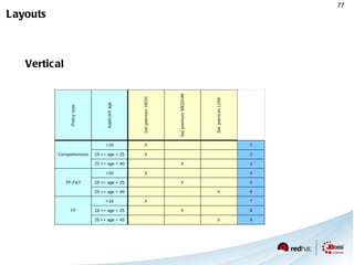 Complementary  architectures 